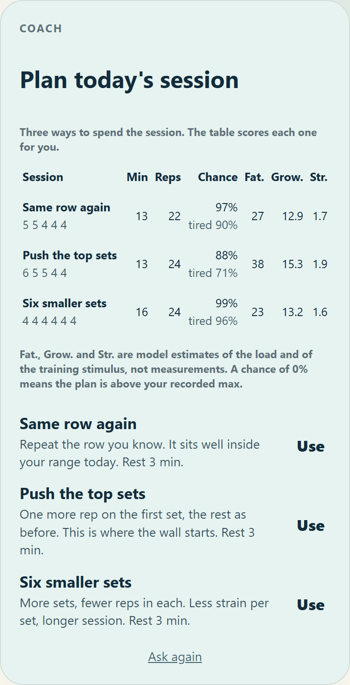 The coach screen of the app listing three session options with minutes, reps, chance of finishing, a tired-day chance, fatigue, growth and strength.